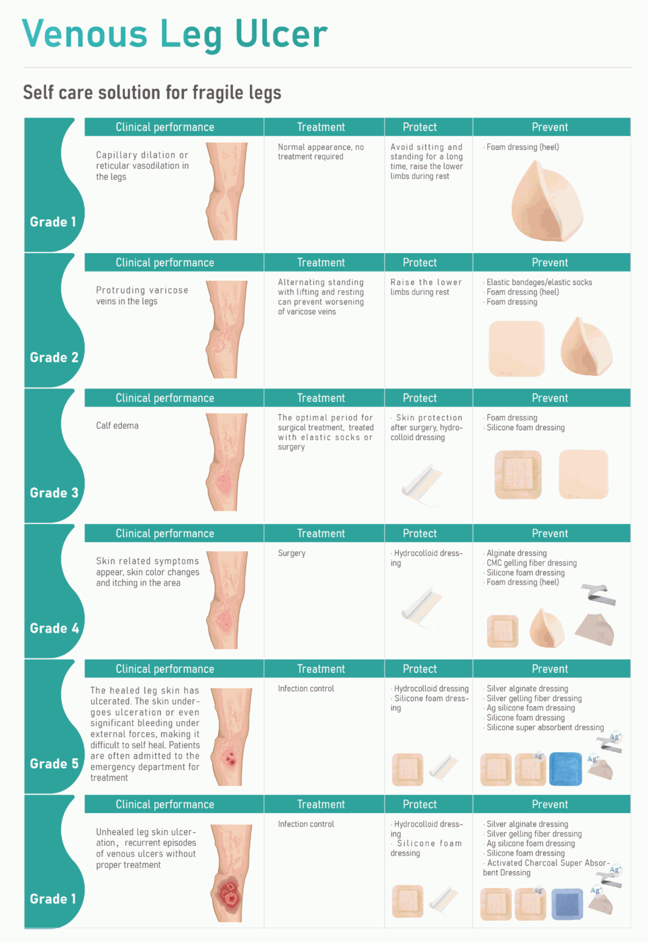 Глубокое погружение в лечение венозной язвы ног с повязками для ухода за ранами
